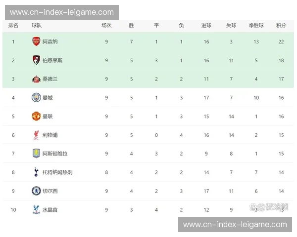 曼城领跑积分榜 其进攻层次与防守平衡度均属顶级
